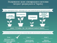 Нацбанк упростил доступ для международных платежных систем на рынок Украины