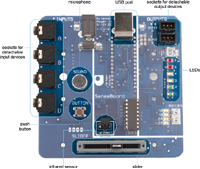 SenseBoard: плата расширения для Raspberry Pi