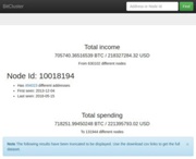 Создан опенсорсный инструмент для отслеживания платежей Bitcoin