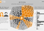 Анализ личностных профилей пользователей Bitcoin