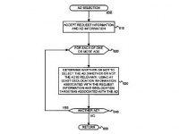 Использование местоположения в web-рекламе оказывается можно запатентовать