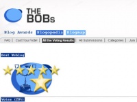 Определены финалисты конкурса The Best of Blogs