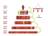 Закон  случайных чисел победил принцип Питера