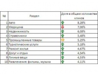 "Бегун" похвастался