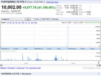 Поисковая "ошибка резидента"