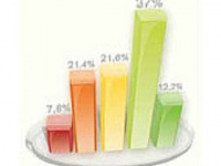 Кто ходит на ваш сайт?