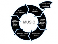 Myspace снова станет площадкой для мендоманов