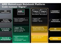 AMD представила две новые мобильные платформы