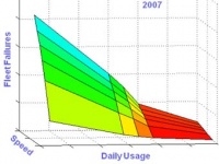Forbes опубликовал рейтинг самых перспективных молодых компаний США