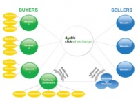 Открылась глобальная  баннерная биржа