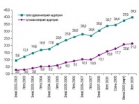 Рунет пересчитали