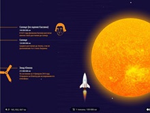 Мини-игра на сайте BBC дает представление о масштабах Солнечной системы