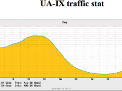 UA-IX: в тесноте, но с оптимизмом