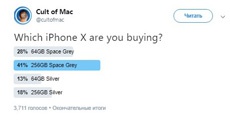Стало известно, какой цвет iPhone X больше по душе пользователям