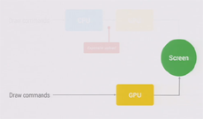 Project Ganesh ускорит Chrome на Android