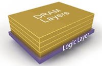 Пропускная способность инновационной памяти HMC вырастет в полтора раза