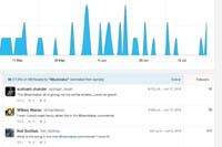 Twitter подделал твиты пользователей для поста в своем блоге