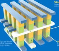 HP и SanDisk совместно хотят вывести на рынок новую технологию памяти