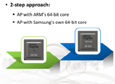 Samsung займётся разработкой ядер для собственных процессоров Exynos