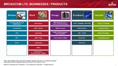 Убытки Broadcom составили $668 млн за квартал