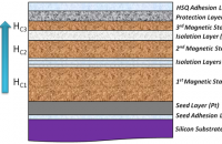 Технология многослойной записи позволит хранить больше 100 Тб данных