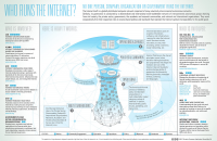 Кто сегодня реально управляет Интернетом?