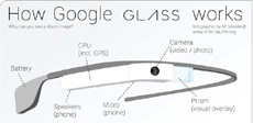 Как работает Google Glass
