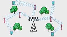 Малые базовые станции - перспективная технология реализации 5G-сетей будущего поколения