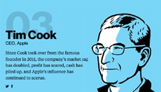 Глава Apple вошел в тройку самых влиятельных людей мира