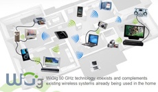 Peraso покажет USB 3.0-адаптер WiGig на CES 2015