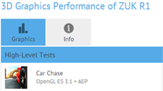 Характеристики ZUK R1 – компактного смартфона с 3 ГБ ОЗУ