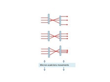 Разработан зум-объектив, который уместится в любой смартфон
