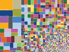 Фрагментированность Android изобразили наглядно