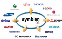 Nokia преждевременно закрывает Symbian