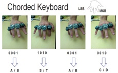 В поисках виртуальной клавиатуры или «интернет вещей» на кончике пальца