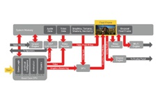Qualcomm рассказала об игровых возможностях нового процессора Snapdragon 810