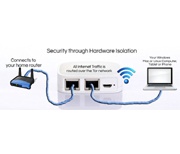 Стартап по созданию защищённого от взлома роутера Anonabox оказался аферой