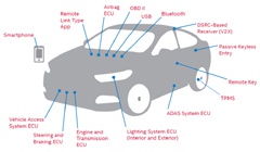 Intel подарит хакеру автомобиль за успешный взлом