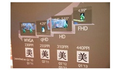 Samsung Galaxy S IV может получить уникальный дисплей