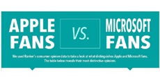 9 различий между фанатами Apple и Microsoft