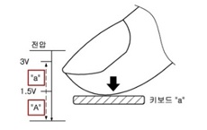 Samsung работает над чувствительным к силе нажатия экраном