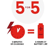 Технология Qualcomm Quick Charge 4 обещает 5 часов работы после 5 минут зарядки