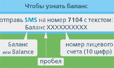 В Харькове счет за газ теперь можно узнать по СМС