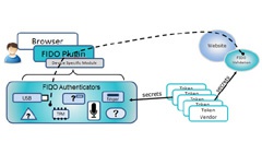 Протокол FIDO: ещё один способ убить пароли