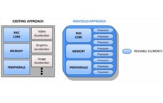 Процессор компании Movidius обещает новые горизонты производительности и энергопотребления