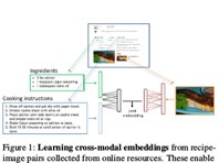 Нейросеть научили составлять рецепт блюда по фотографии