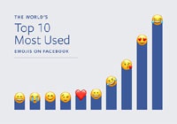 Facebook определил самый популярный эмодзи