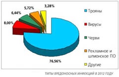 Panda: почти каждый третий ПК - заражен вредоносным ПО