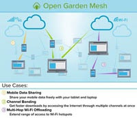 Новая версия «народной» беспроводнoй сети доступа в Интернет