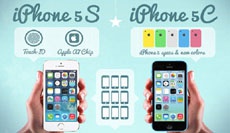 Эволюция iPhone: как менялся самый популярный смартфон